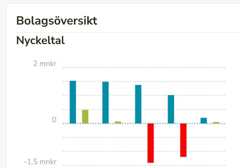 Fastighetsköp