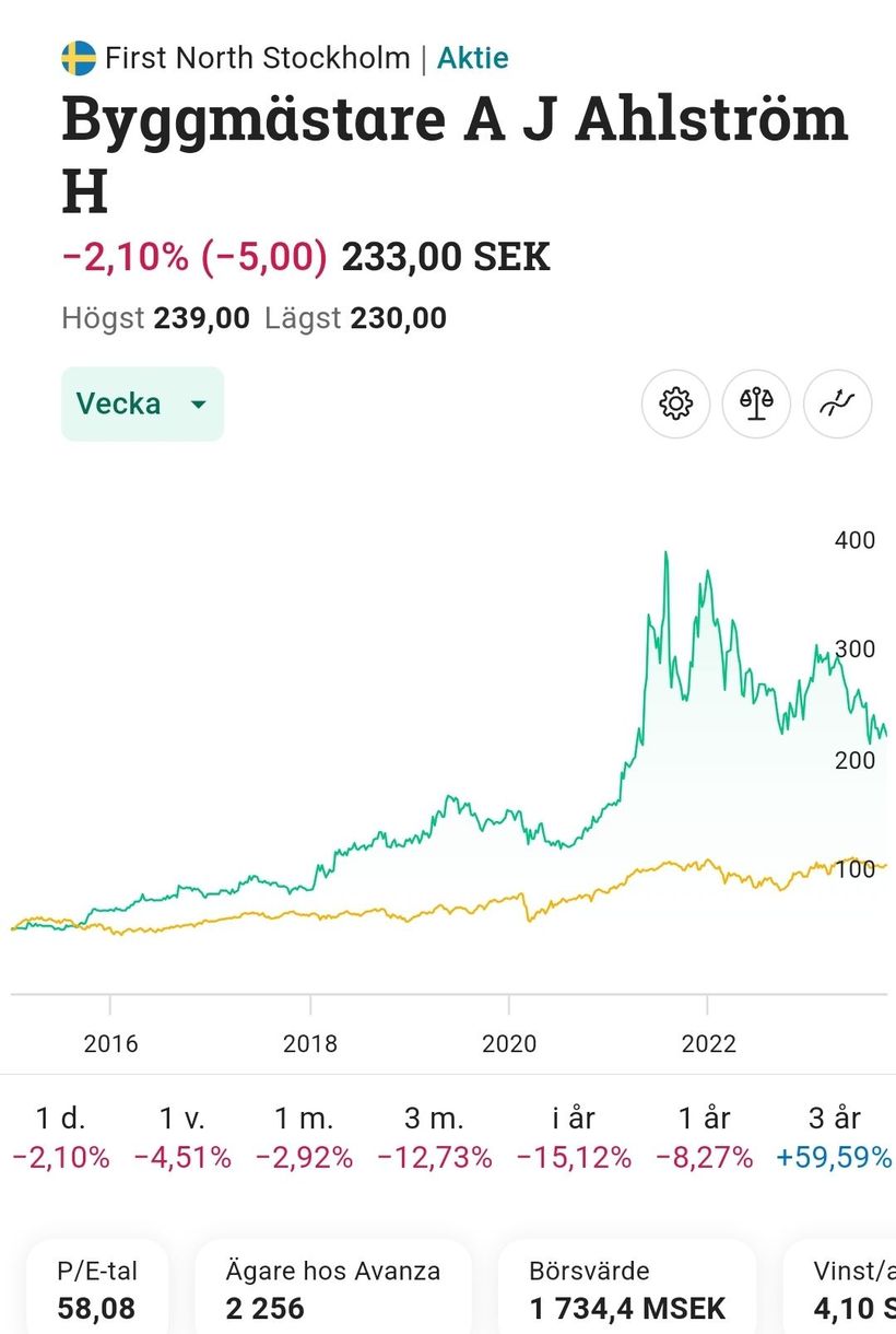 Byggmästare J Ahlström