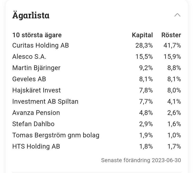 Ägarlista