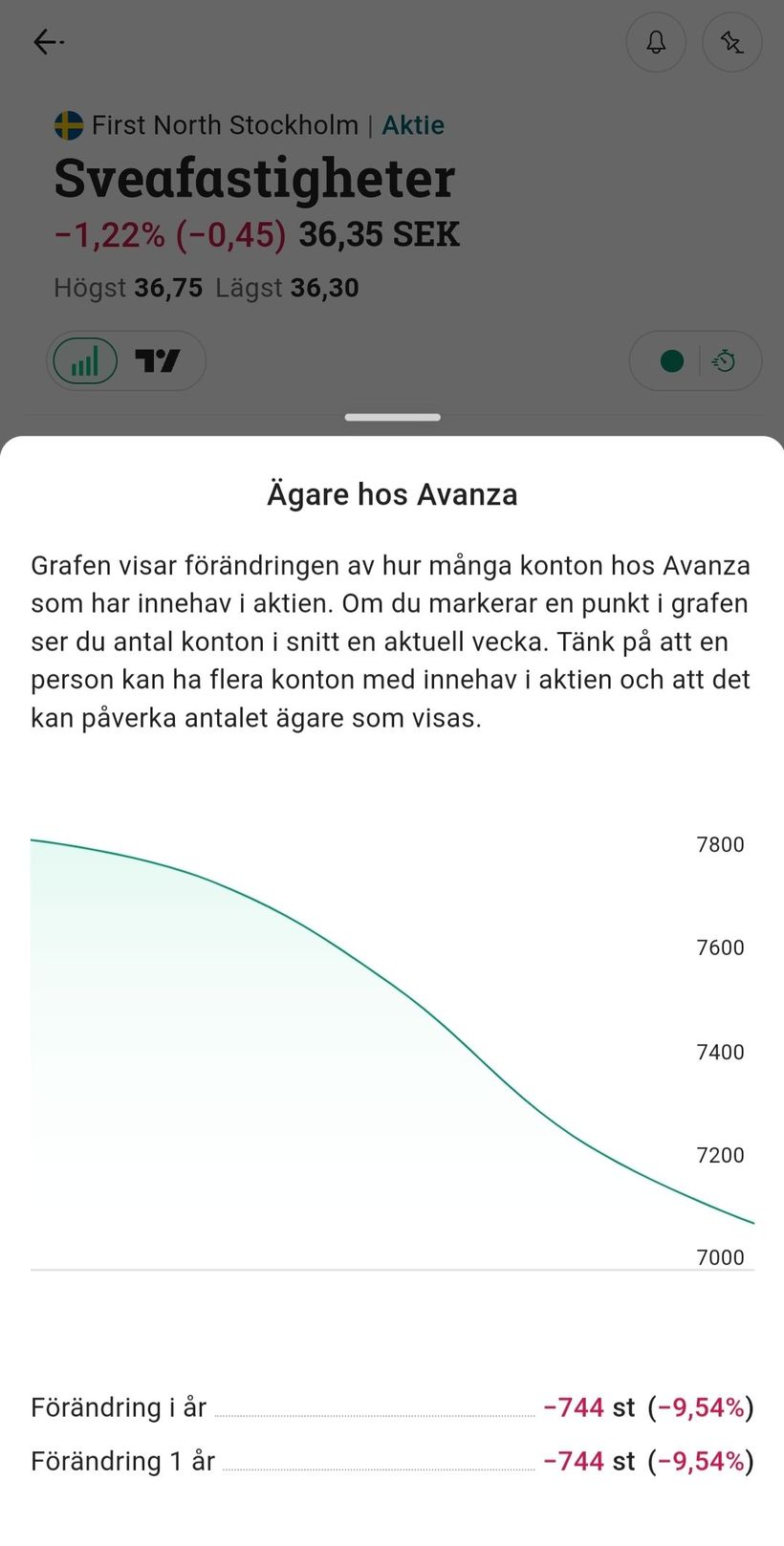 Ägare Sveafastigheter