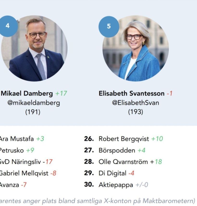 Aktiepappa på mäktiga topplistan!