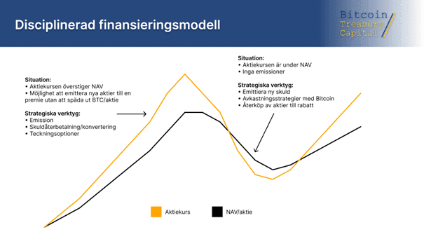 Bitcoin kryptovaluta