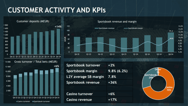 Betsson rapportkommentar
