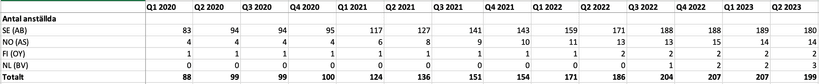 Analys av Plejd rapportkommentar Q2 2023