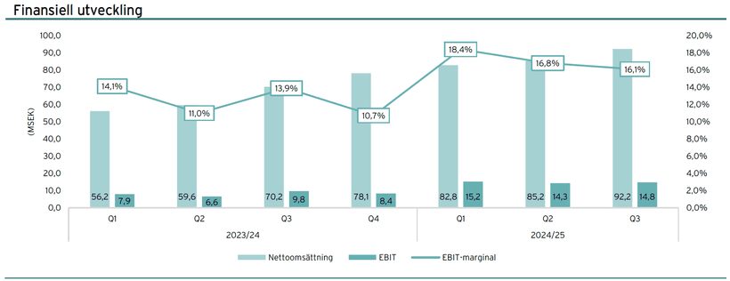 EQL Pharma rapport