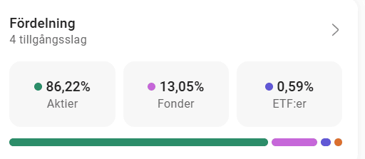 Aktier, Fonder, Utdelning, Indexfonder