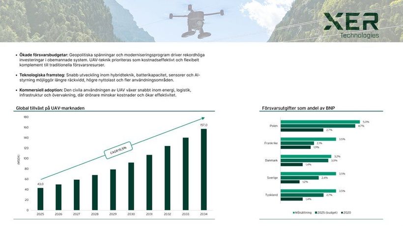 Xer Tech försvarsbolag