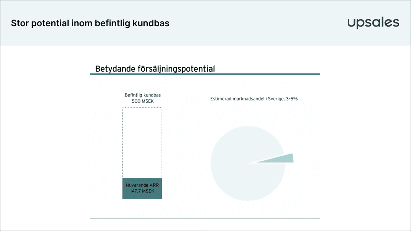 upsales försäljningspotential