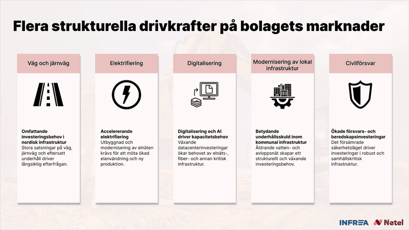 marknadstillväxt