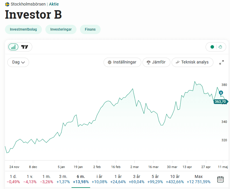 Utdelning, Investor, Aktier