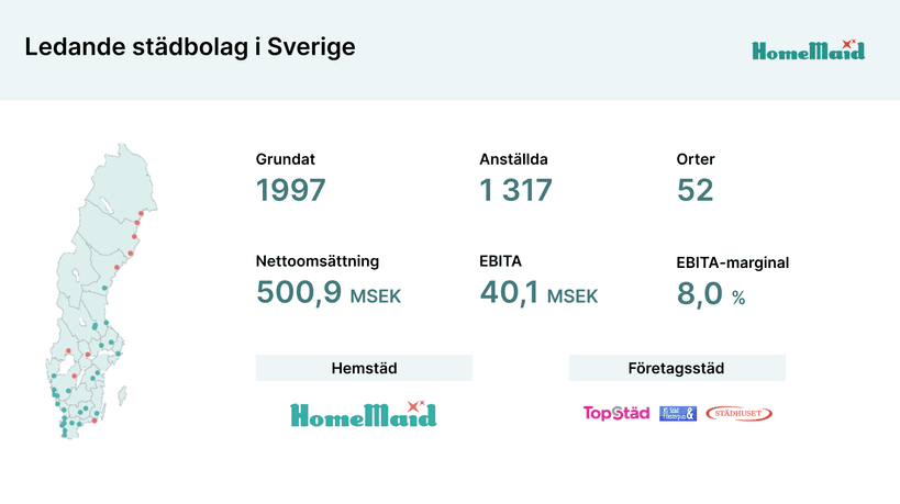 Städbolag i Sverige