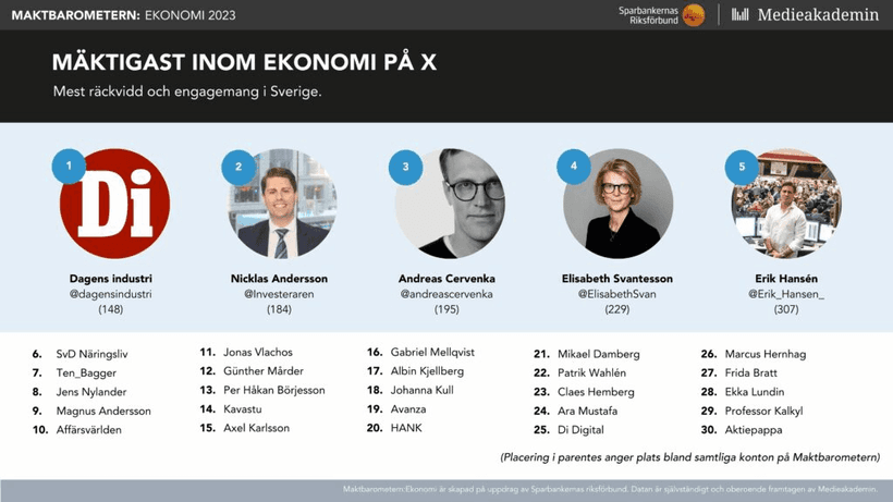 Aktiepappa mäktigast