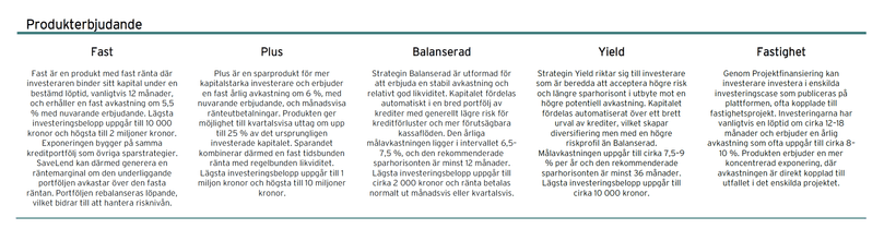 Produkterbjudande Savelend