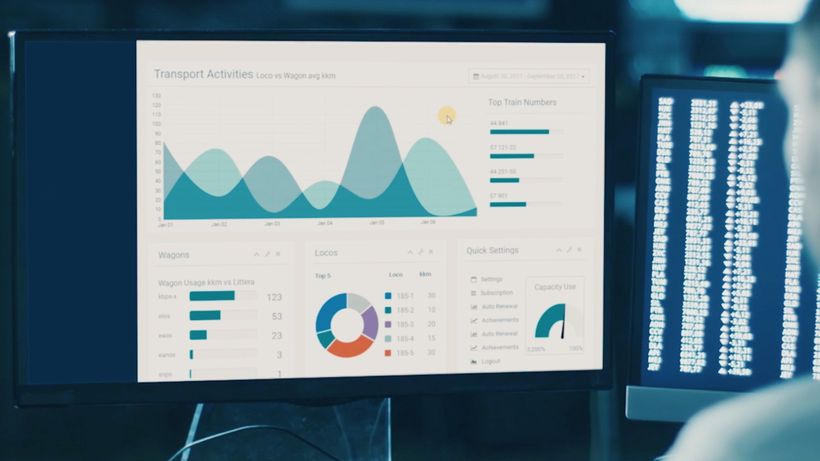 Railway metrics and dynamics marknad
