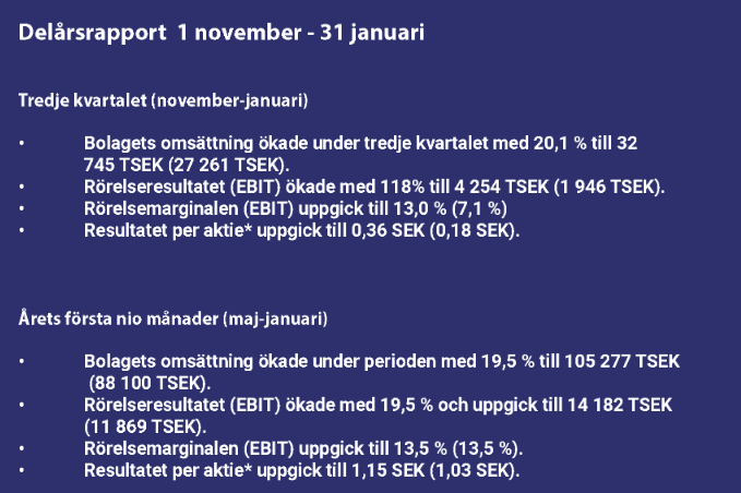 kvartalsrapport Sibek