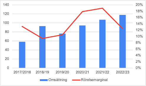 finansiell översikt sibek