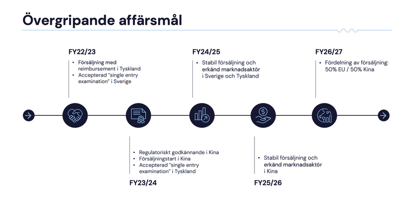 VibroSense Dynamics emission