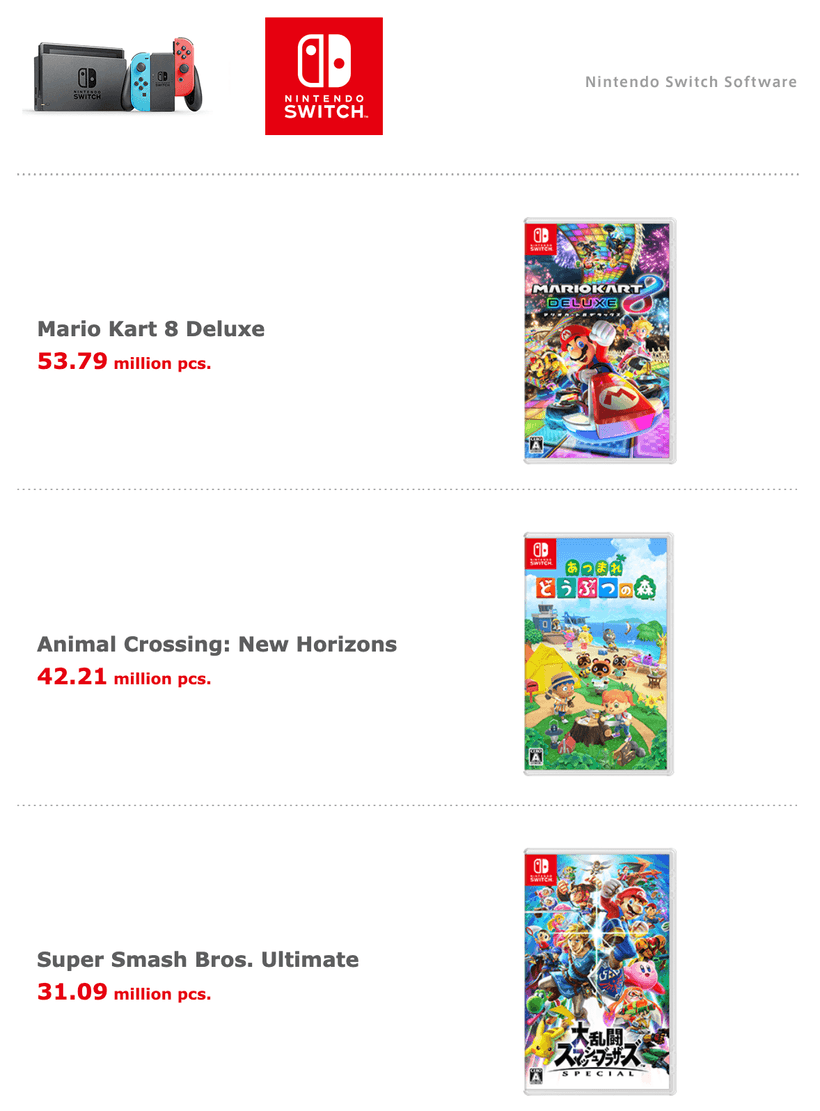 kvartalsrapport Nintendo 
