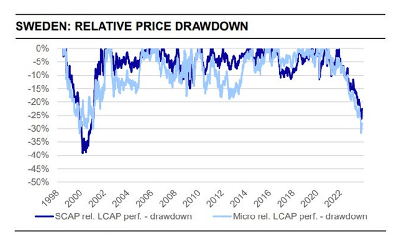 Fondförvaltare humle