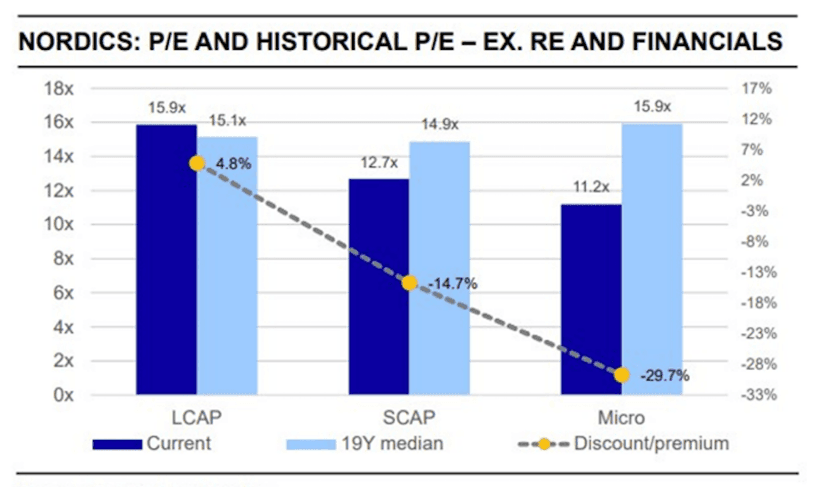 Fondförvaltare humle