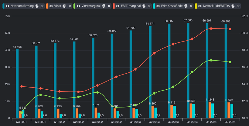 Bildkälla. Börsdata