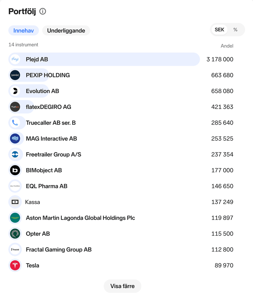 Portföljfördelning