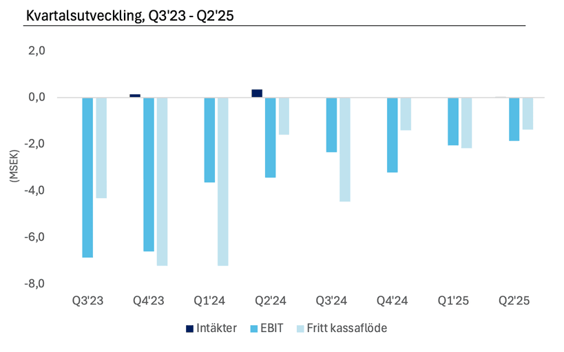 Stayble Therapeutics analys