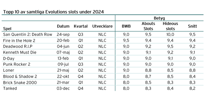 NLC dominerar avseende kvalité