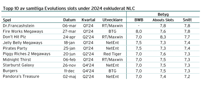 Övriga varumärken är långtifrån NLC:s kvalité