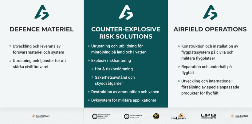 Argo Defence affärsområden