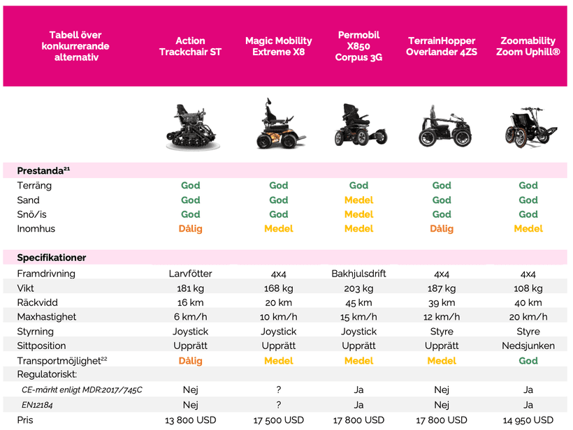 zoom konkurrenssituation