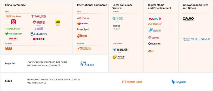 Alibaba