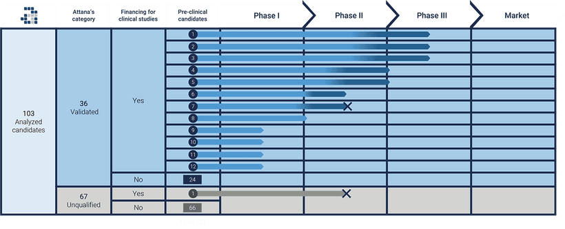 attana analys emission