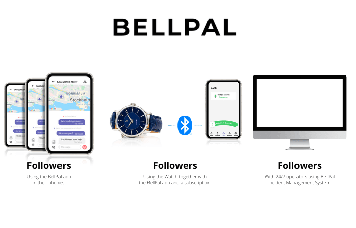 BellPal nyheter