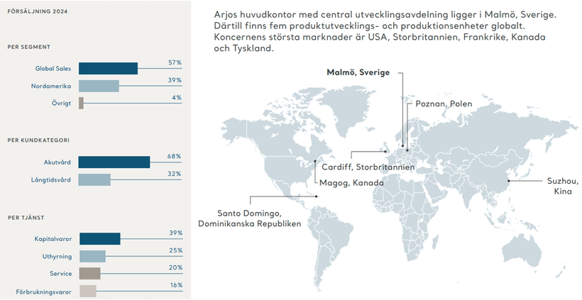 Källa: Årsredovisning 2024