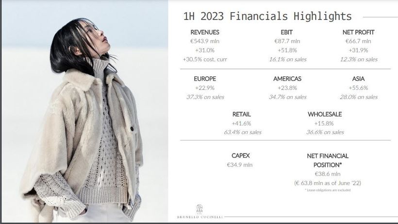 Brunello Cucinelli – H1 2023