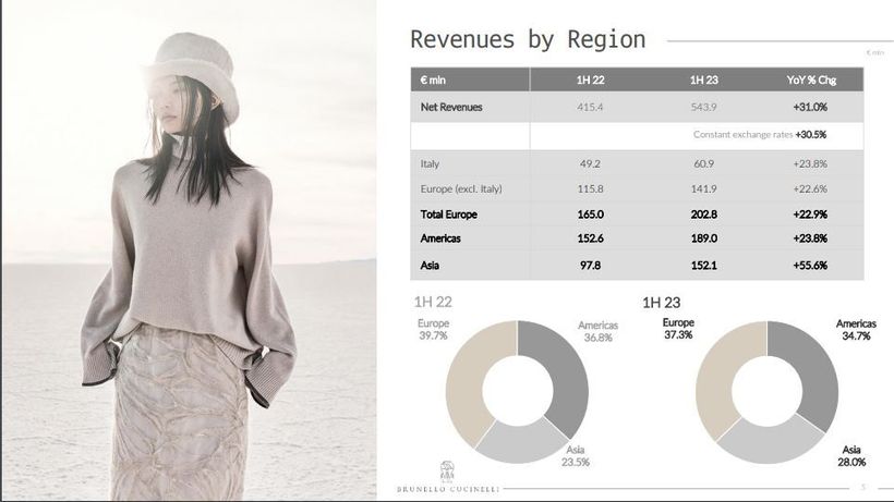 Brunello Cucinelli rapportkommentar
