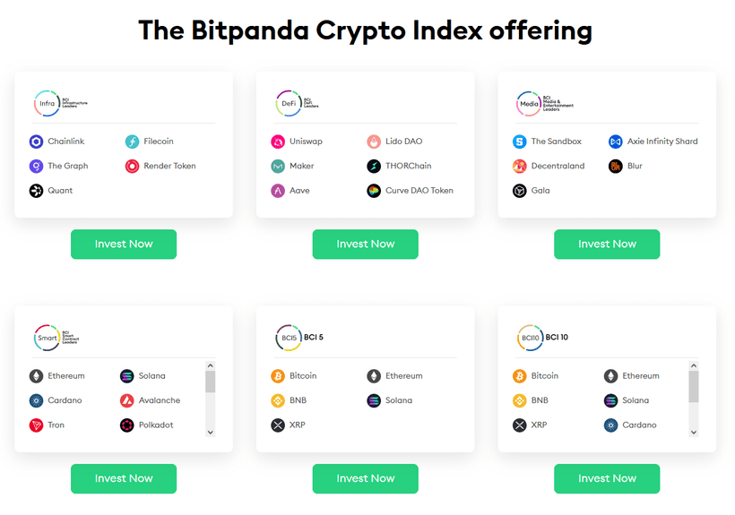 Bitpanda kryptoplattform 