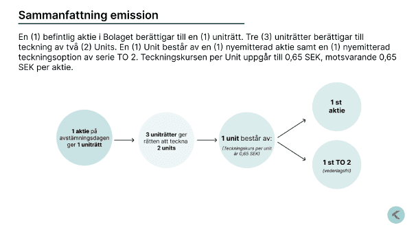 gaming corps nyemission