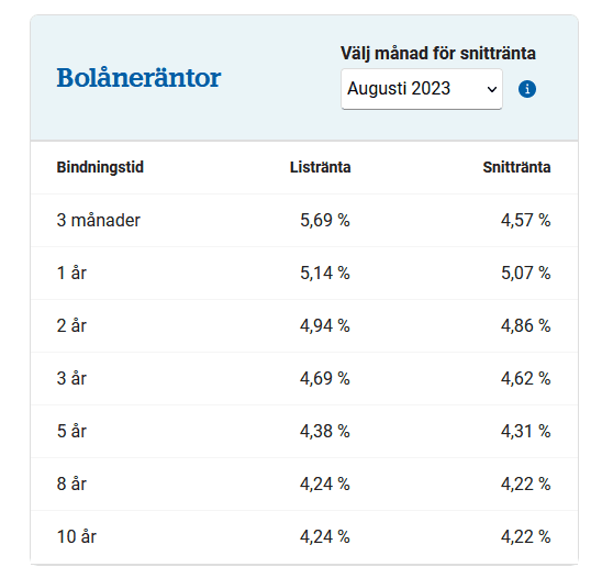 Bolån med ångerrätt