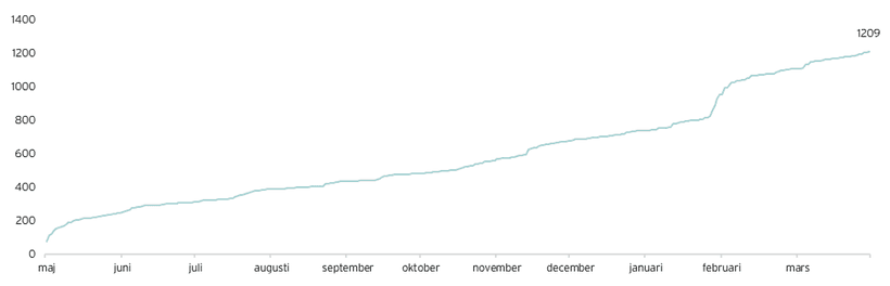 TMNT empire city steamfollowers