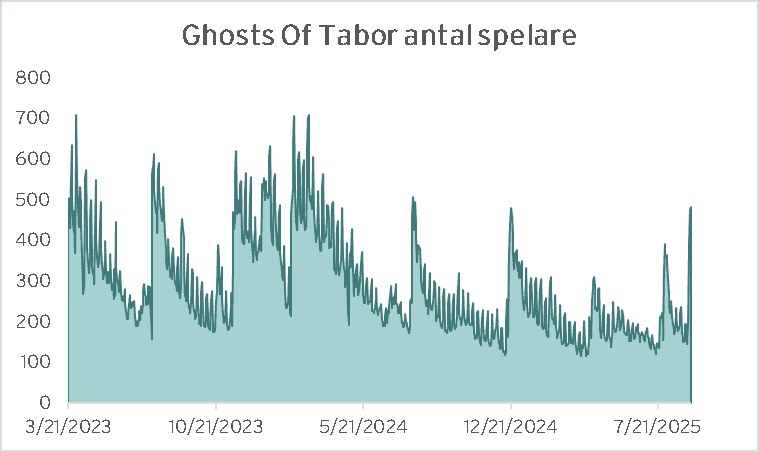 Ghost of tabor beyond frames