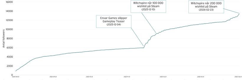 Witchspire_wishlist.