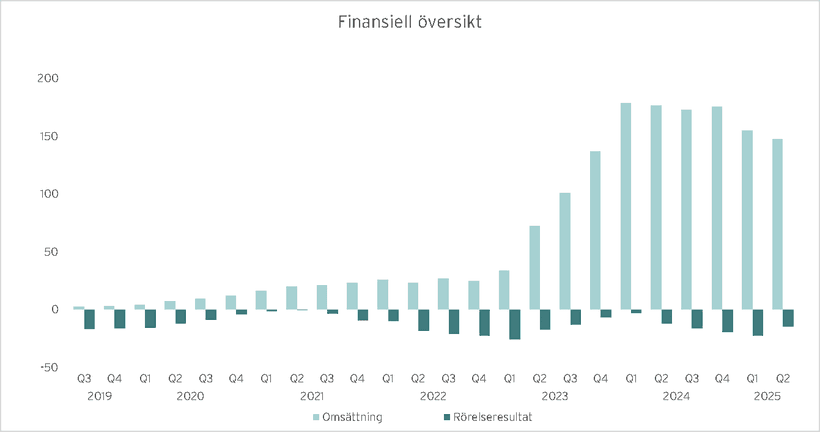 analys Beyond frames