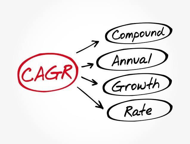Utdelnings-CAGR för några av de populäraste ETF:erna