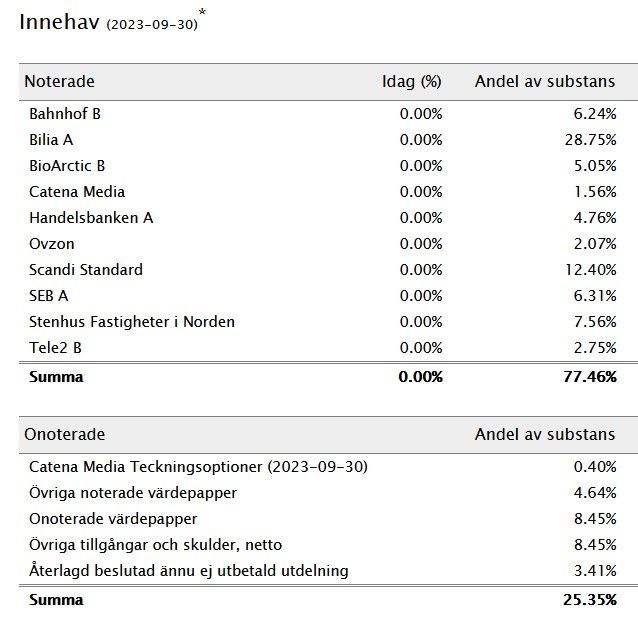 Dags för Öresund att göra revansch?