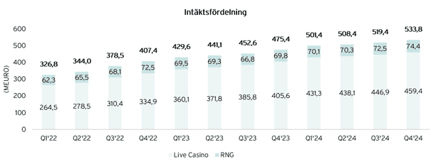 Evolution rapportkommentar
