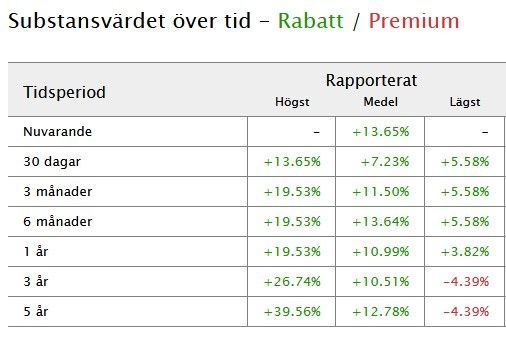  Investor Bokslutsrapport 2023