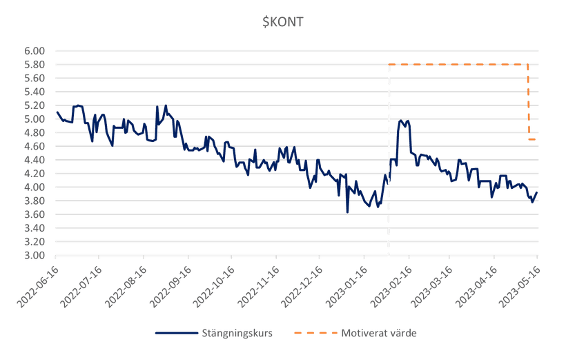 rapportkommentar kontigo care