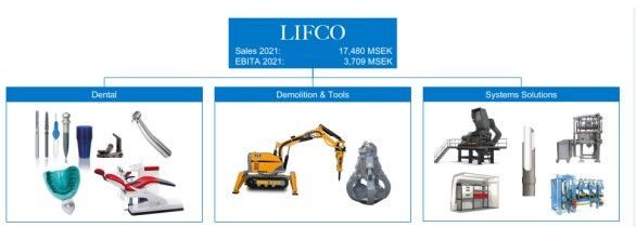 Lifco rapportkommentar